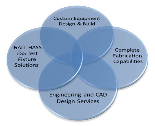 Denver Colorado Engneering and Design Services, HALT HASS ESS Fixture Solutions, Custom Equipment and Automated Equipment Design and Build